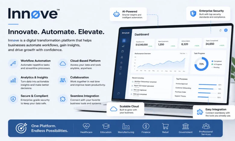 Innøve: A Modern Approach to Smart Technology