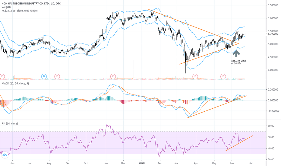 hnhpf stock price
