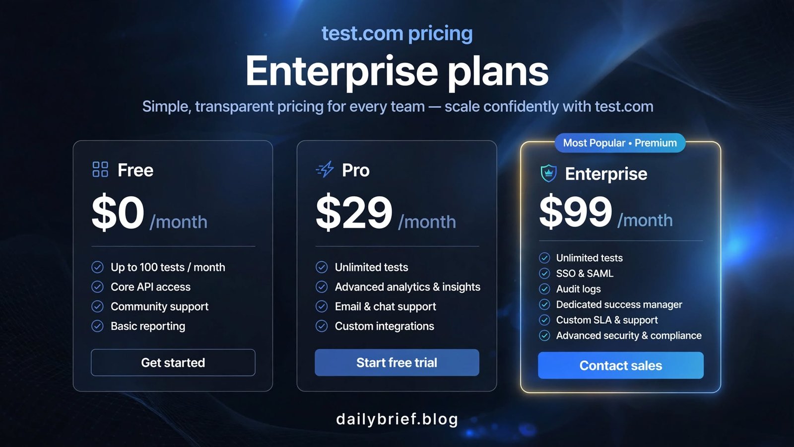 Test.com Pricing Enterprise Plans: The Complete B2B Evaluation Guide